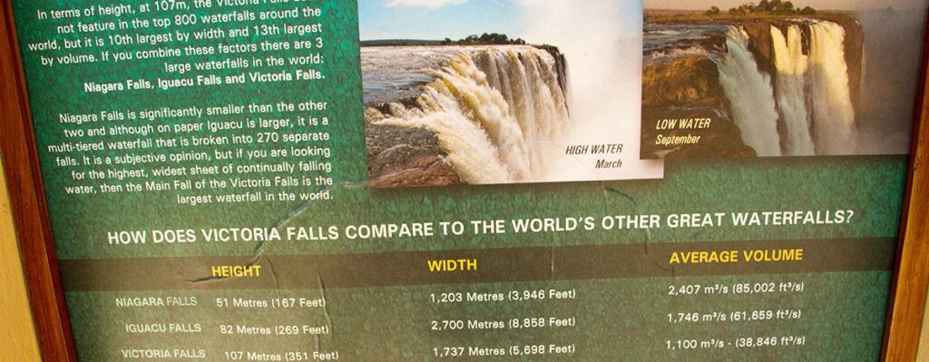 Victoria Falls activities